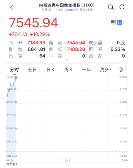 无手续费配资网 “王炸”级利好 中国资产暴涨