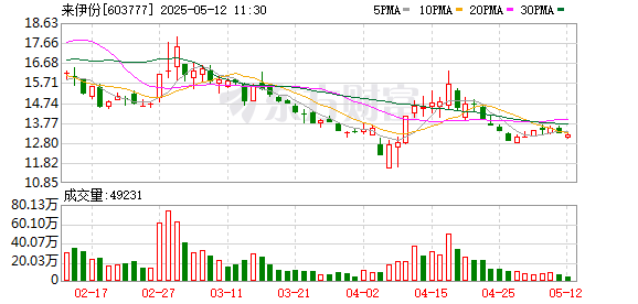 股票114在线配资查询 来伊份：已下架相关批次蜜枣粽产品 将进行全面调查